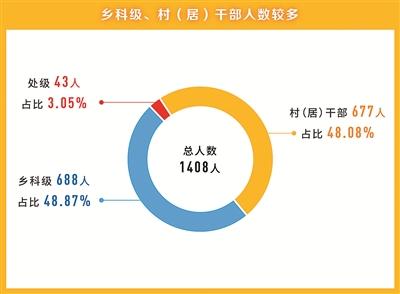 點擊進入下一頁