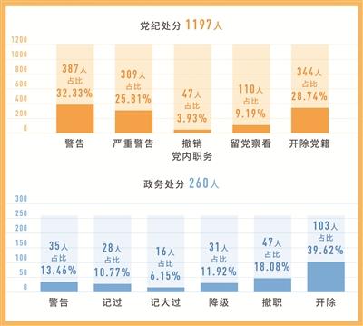 點擊進入下一頁