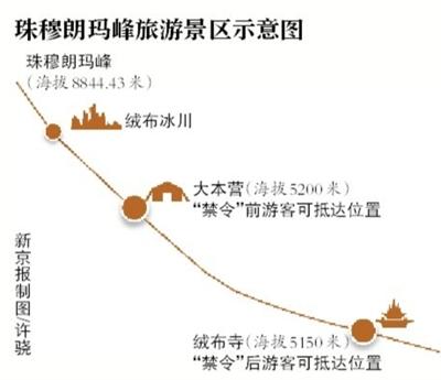 點擊進入下一頁