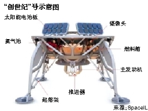 以將發(fā)射月球探測器 或成第4個實現(xiàn)月球軟著陸國家