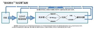 點擊進入下一頁