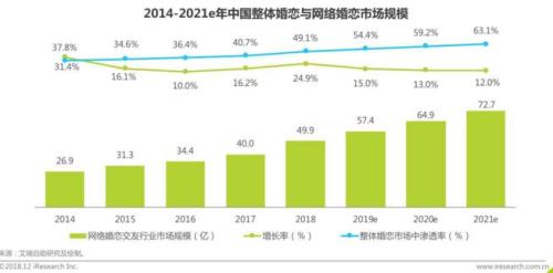 點擊進入下一頁