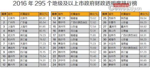 點擊進入下一頁